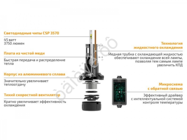 Светодиодные лампы MTF CYBER LIGHT, HB4(9006) 6000K 45W 3750lm кулер /1