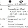 F3251 Набор торцевых головок 3/8" 24пред /1/6 F3251 Набор торцевых головок 3/8" 24пред /1/6