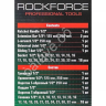 Набор инструментов 24пр. 1/2" 6pt Rockforce (4245B-5MPB)  /1/5