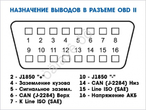 Тестер диагностический OBD2 Bluetooth ELM327
