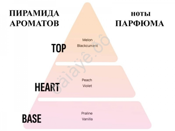 Освежитель воздуха "Areon FRESCO" дерев. бочонок Melon/Дыня /1/12