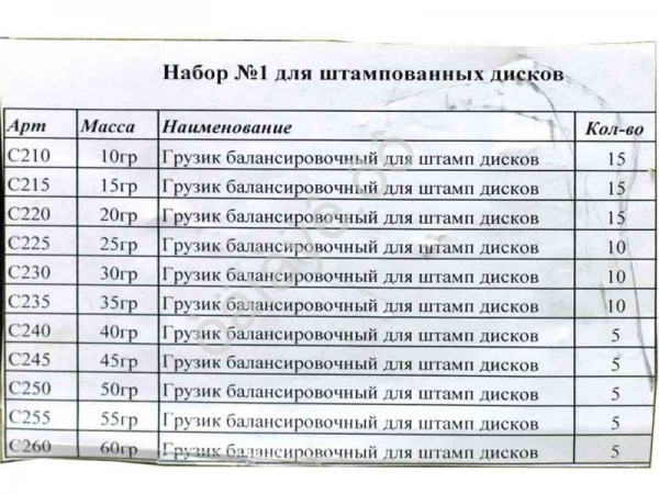 Грузики балансировочные набор №1 для штампованных дисков 10-60гр (Набор) С201у