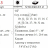 F4223 Набор торцовых головок 1/2"  22пред  /1/5