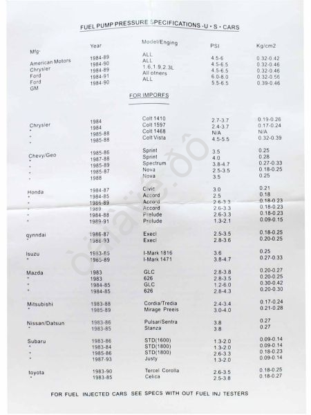 Тестер давления топлива для карб. двигателей и вакууметр, проф, 4пр. МАЯКАВТО™ /1/10_ Тестер давления топлива для карб. двигателей и вакууметр, проф, 4пр. МАЯКАВТО™ /1/10_